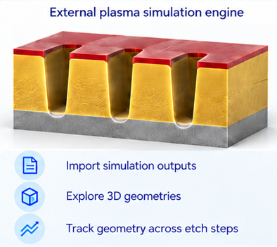 Exemple illustratif de simulation de gravure plasma